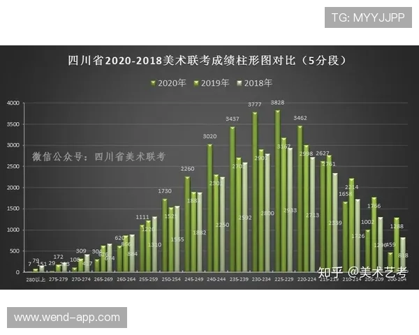 P3开奖结果走势图最新数据分析与预测 P3开奖结果走势图最新数据分析与预测