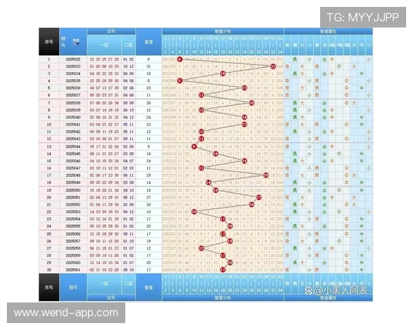 大乐透历史开奖号码03期完整回顾与走势分析