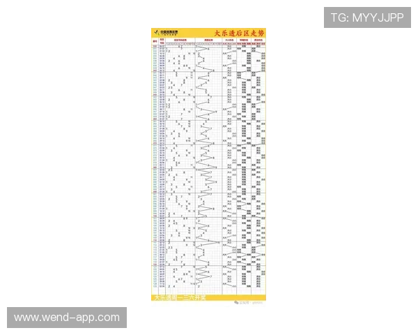 大乐透开奖规律图深度解析与趋势预测